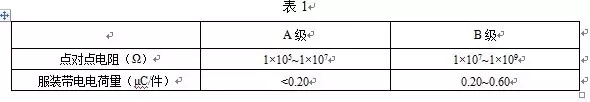 等級劃分